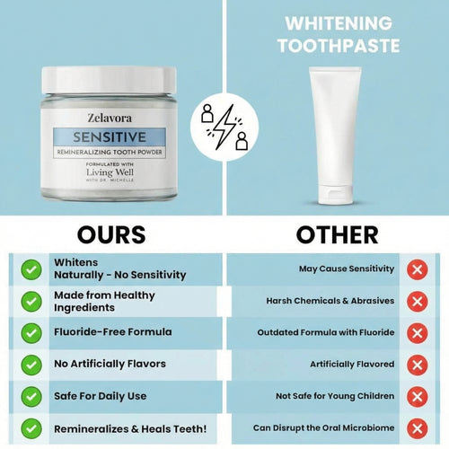 Remineralizing Powder